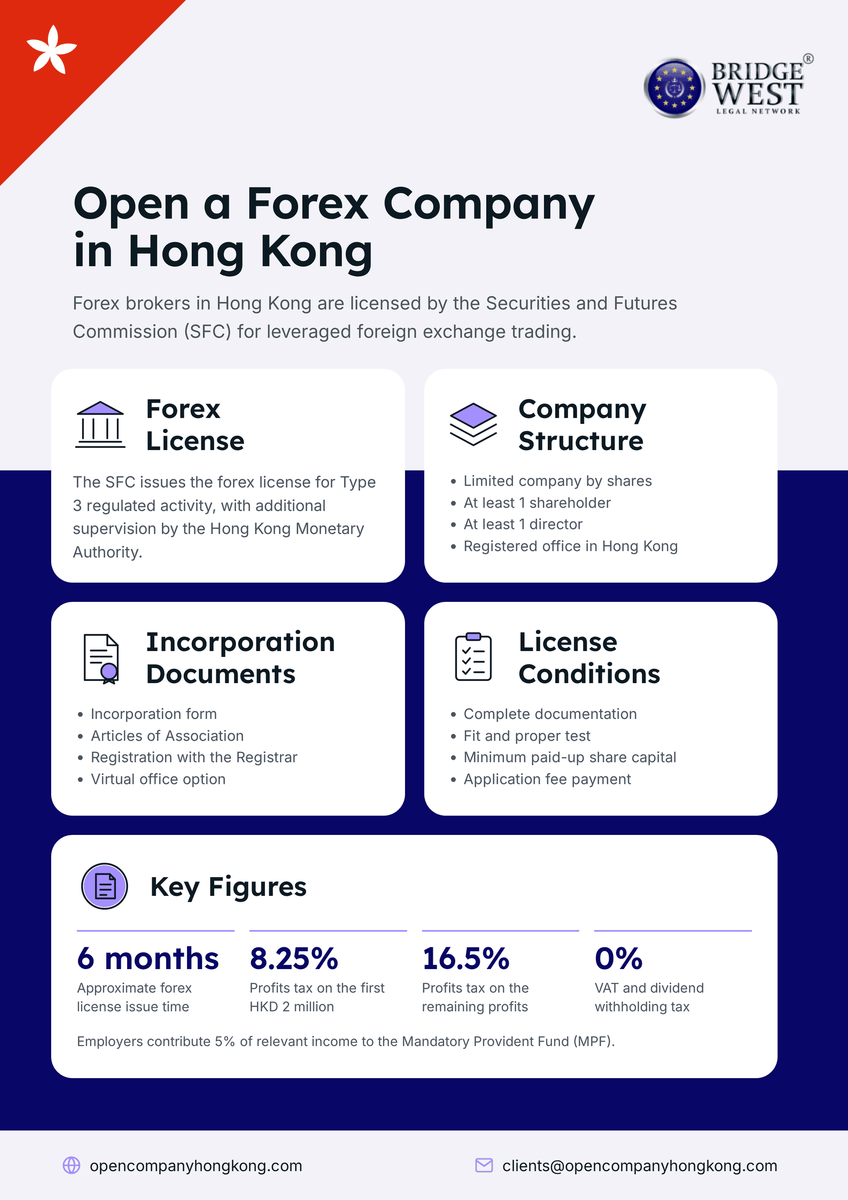 Open a Forex Company in Hong Kong